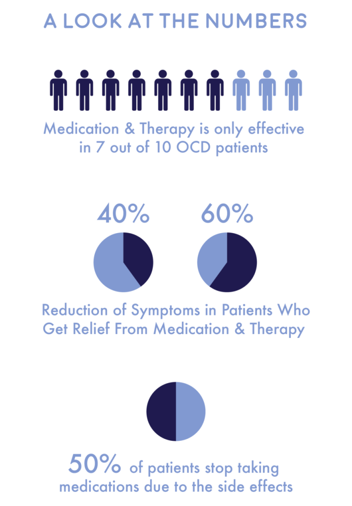 OCD Medication: A Quick Glance