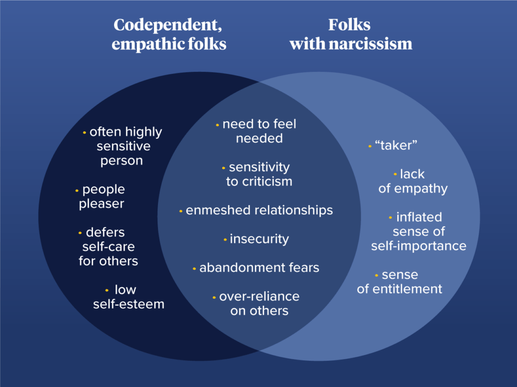 codependent narcissist