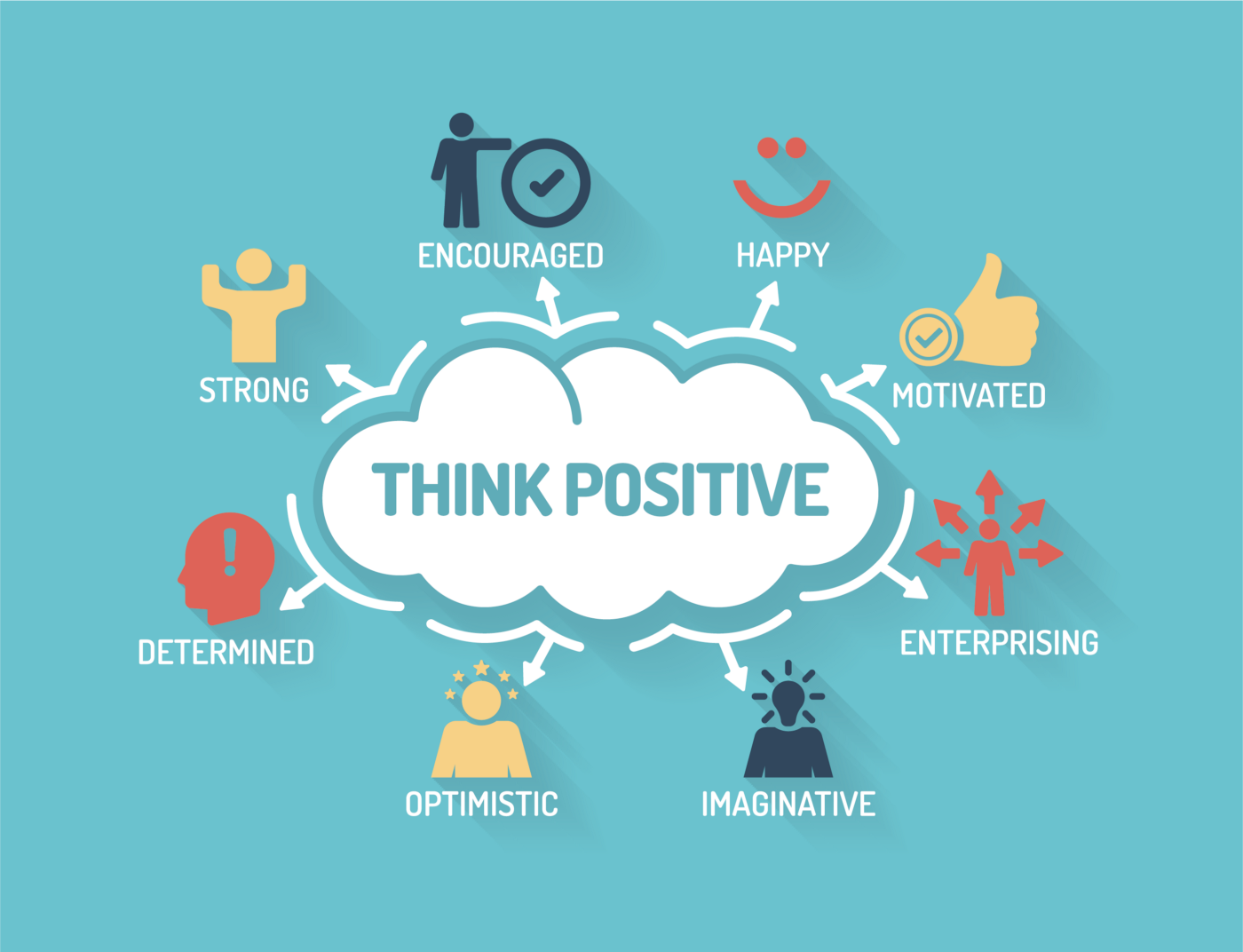 How To Think Positive Importance Tips And Therapies