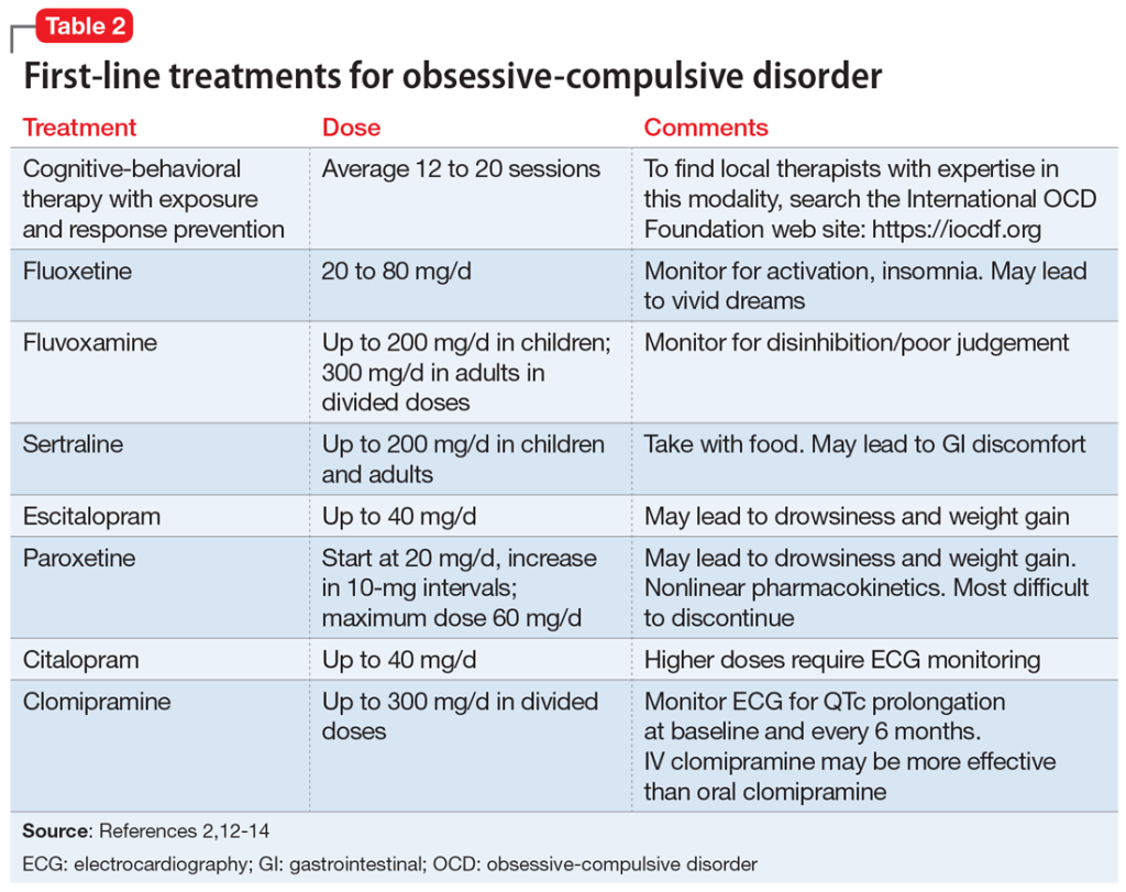 OCD Medication: A Quick Glance