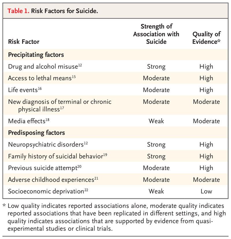 risk factors of suicide
