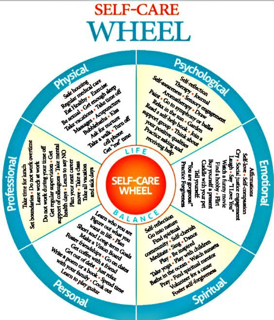 self care wheel