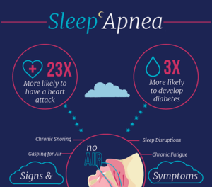 symptoms sleep apnea