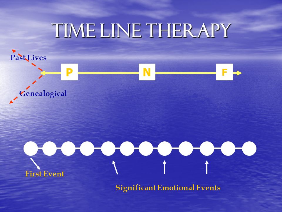 Therapy Timeline Template