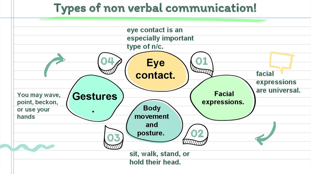 types of nonverbal