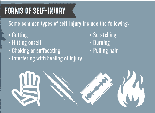 types of self harm