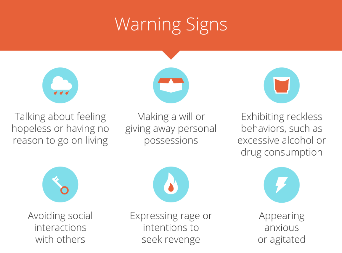 warning signs of risk of suicide