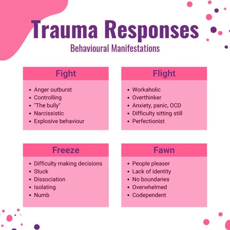 fight-flight-freeze-fawn-symptoms-tips-and-therapies