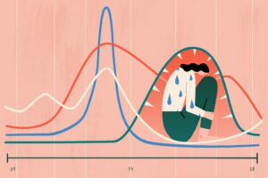 Premenstrual Dysphoric Disorder Quiz | Take This Quiz