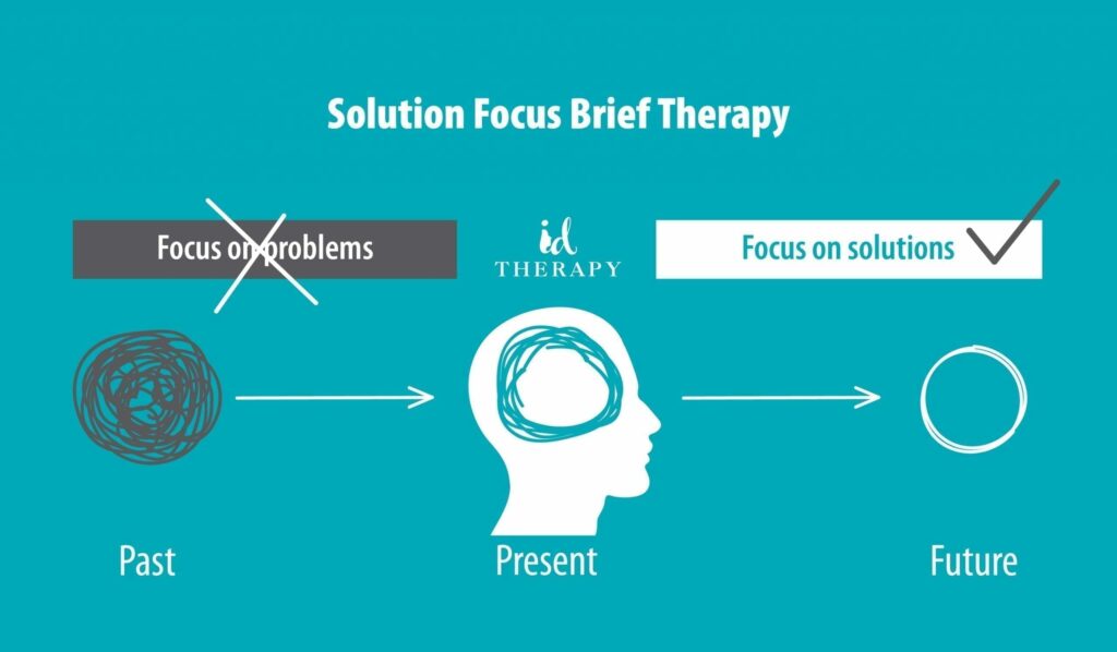 literature review solution focused therapy