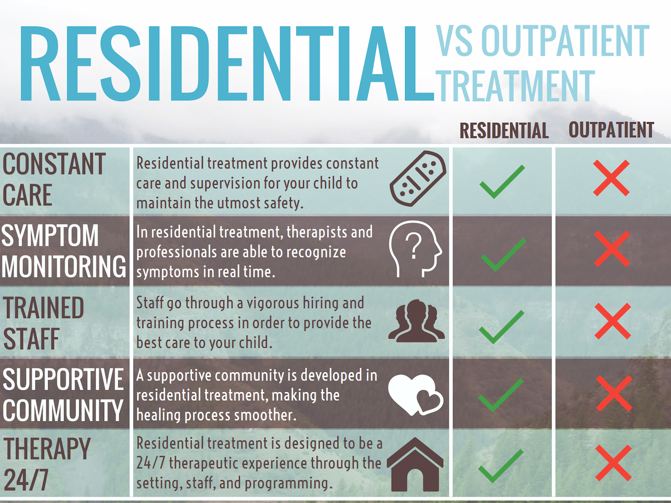 residential treatment