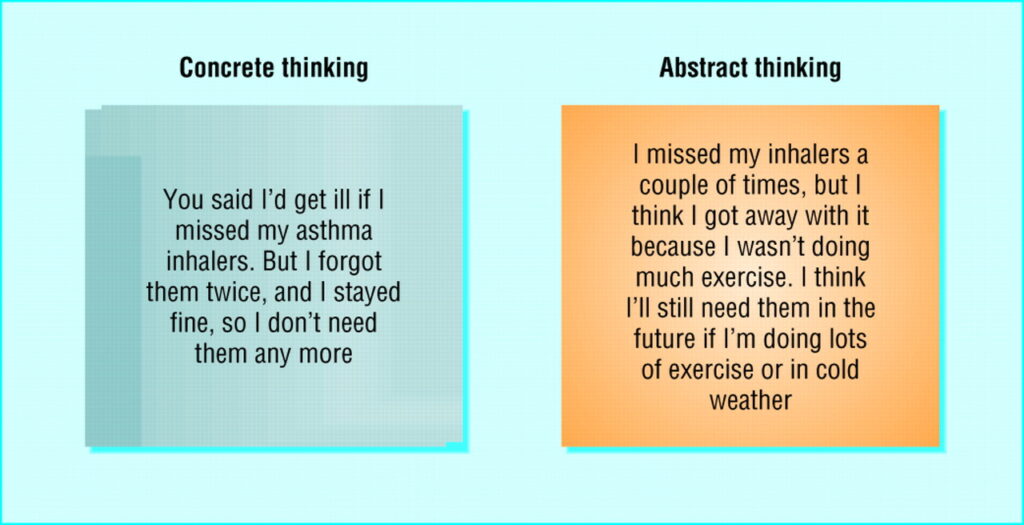 abstract thinking research definition