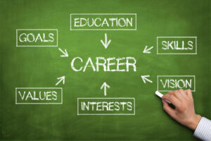 career counseling