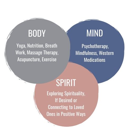 integrative therapy
