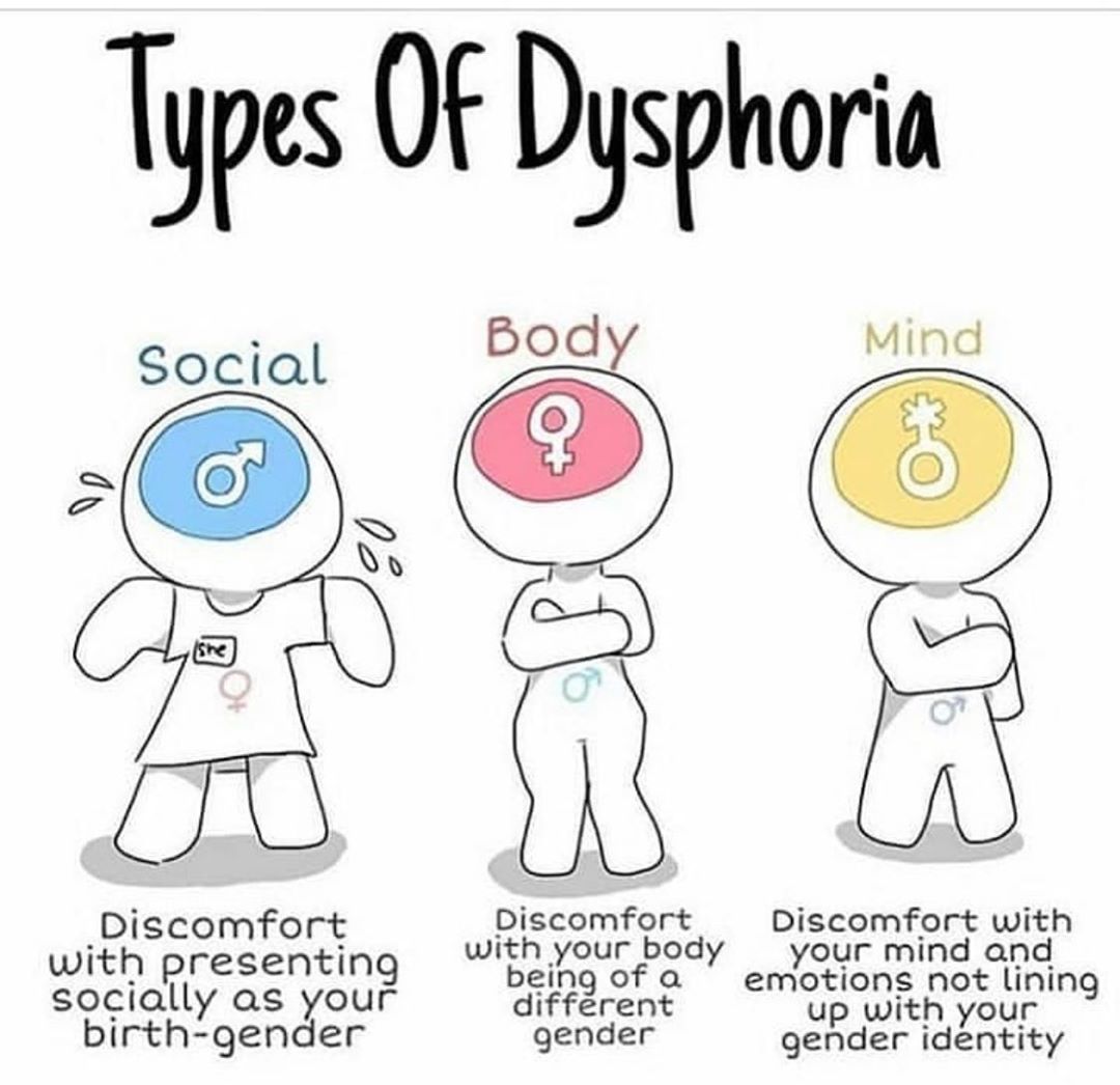 Dysphoria Types Signs Tips And Therapies 6766