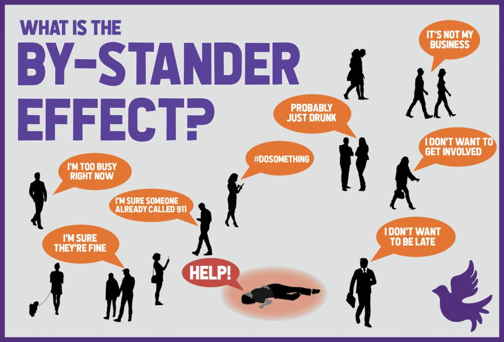 Bystander Effect