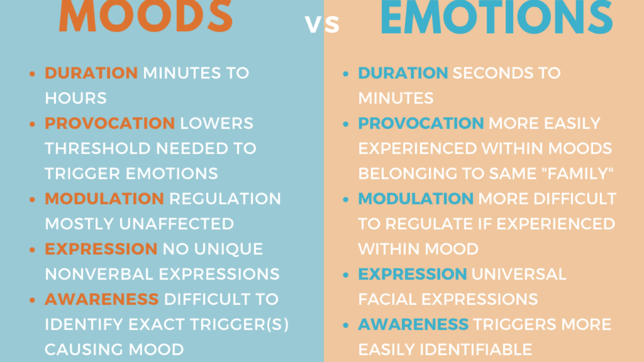 moods-and-emotions-concept-difference-link