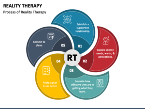 reality therapy