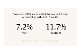 therapy for men