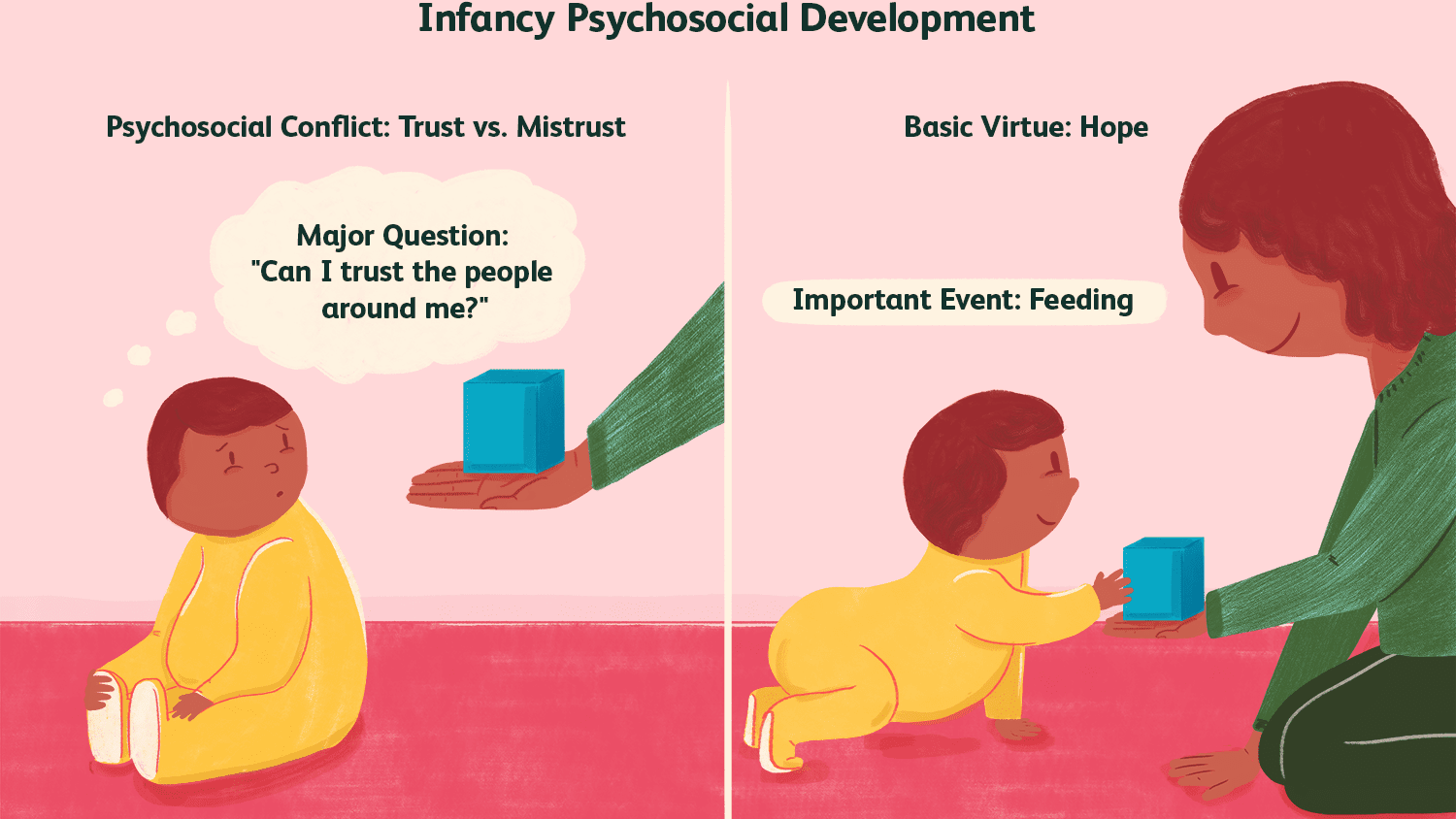 Trust Psychology