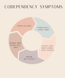 Codependent Symptoms