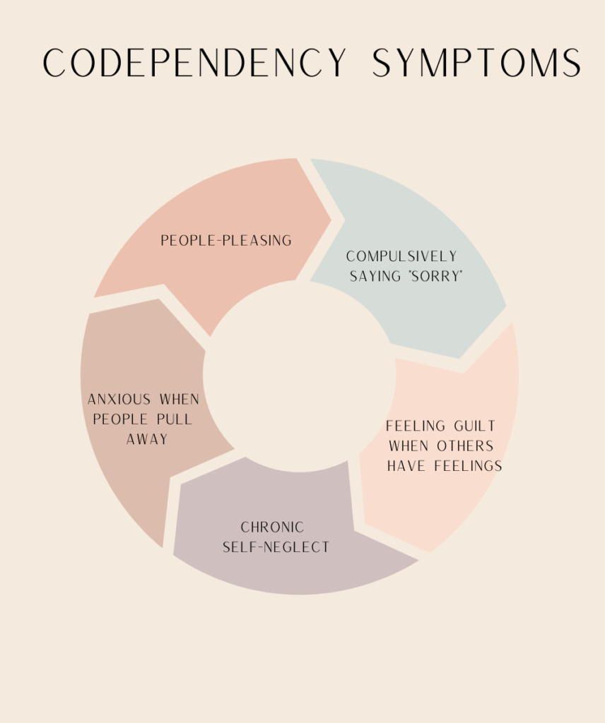 Codependent Symptoms