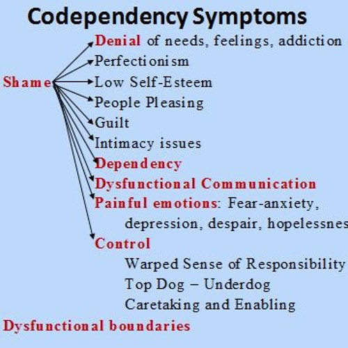 Codependent Symptoms