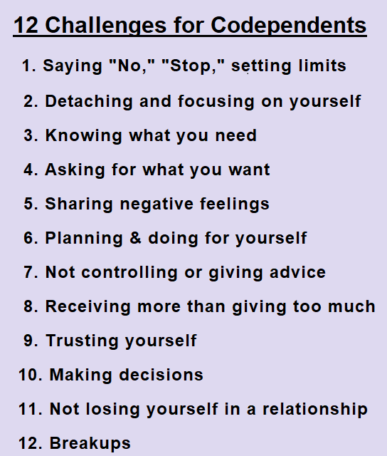 Codependent Symptoms