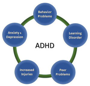What Are Other Causes Of ADHD?