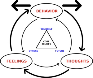 What Is Behavioral Therapy?