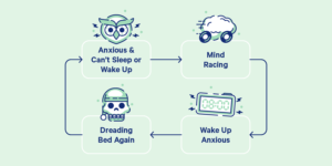 Night Time Anxiety: What it is, Causes, and How to Overcome It