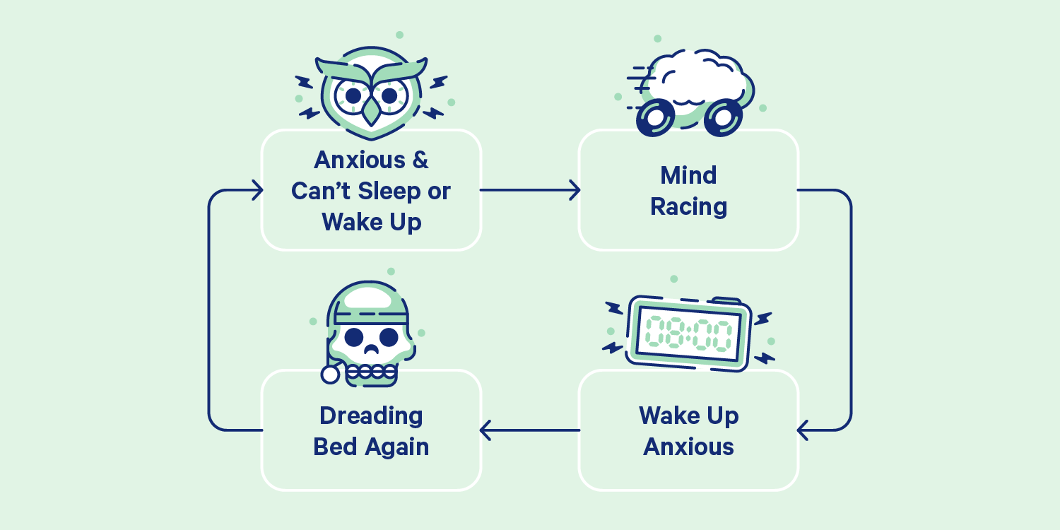 Night Time Anxiety: What it is, Causes, and How to Overcome It