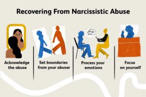 How To Deal With Narcissistic Sociopaths?