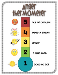 What Is Anger Thermometer?