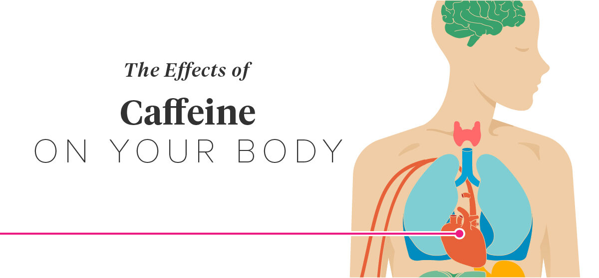 What Are The Effects of Caffeine On The Body?