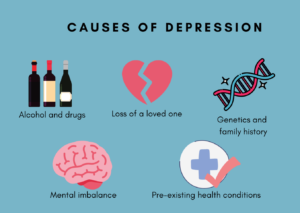 How Drinking Causes Depression?