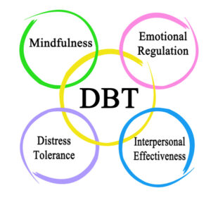 What Is Dialectical Behavior Therapy?