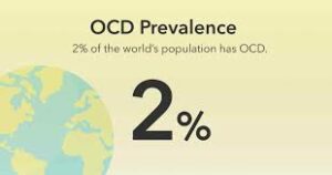 The Prevalence of OCD