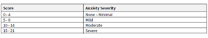 What Is GAD-7?