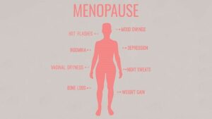 What Is Menopause Depression?