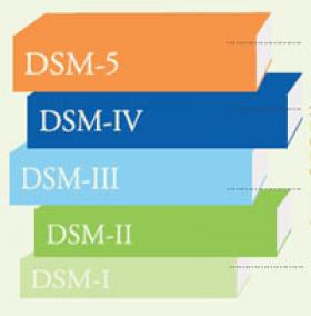 Defining DSM 5 And Eating Disorders