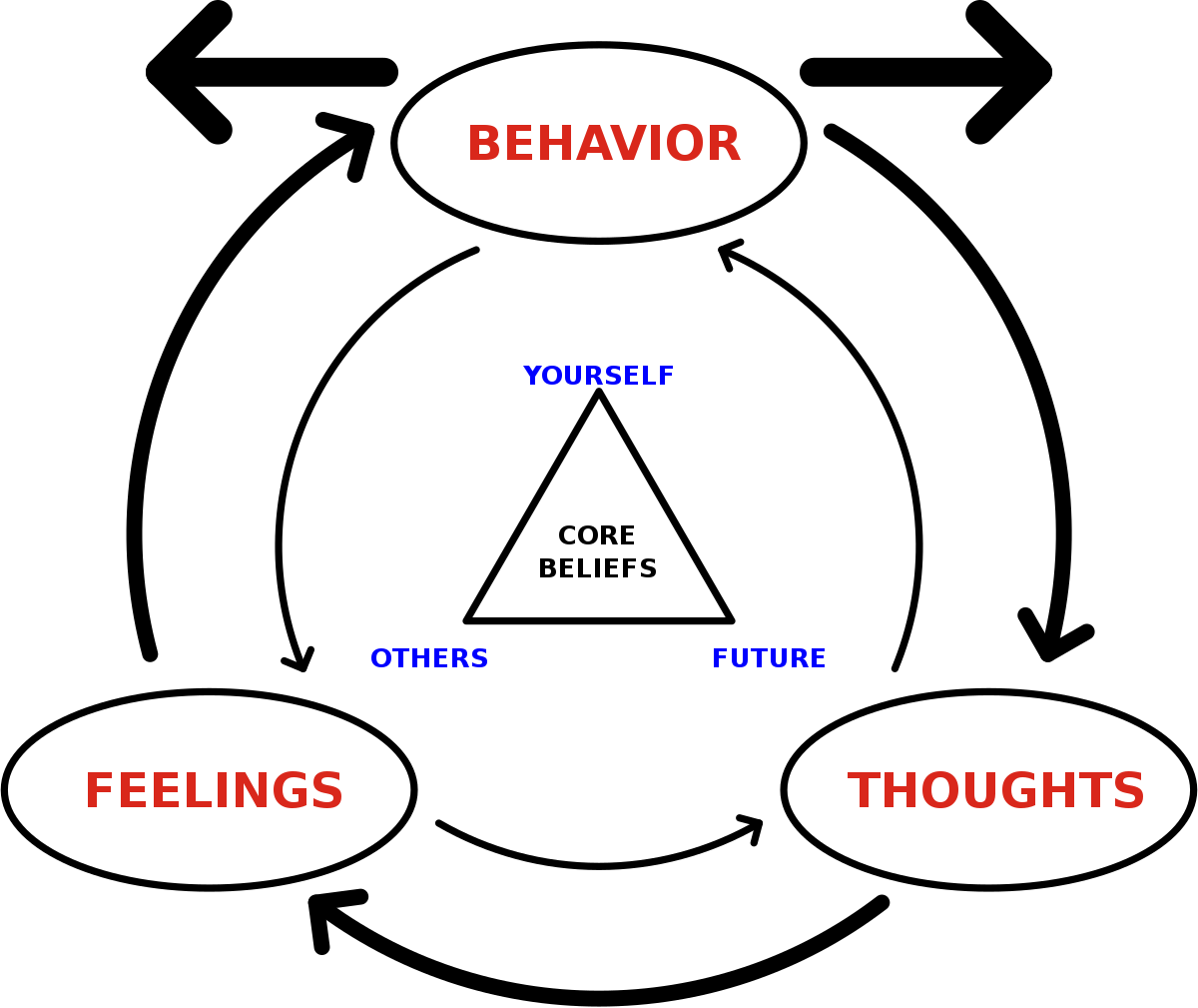 Different Types of CBT and What They Can Do for You