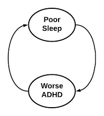 What Are The Most Common ADHD Sleep Problems?